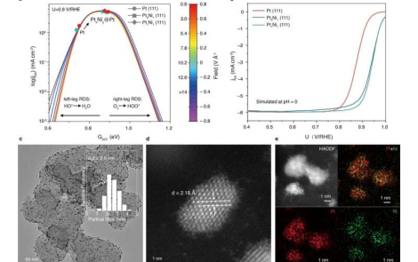 New platinum-nickel core-shell catalyst shows stability for oxygen reduction reactions